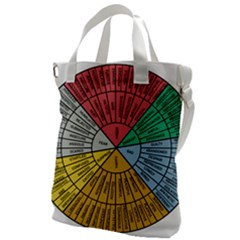 Wheel Of Emotions Feeling Emotion Thought Language Critical Thinking Canvas Messenger Bag by Semog4