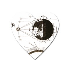 Planetary Equations Heart Magnet by MTNDesignco